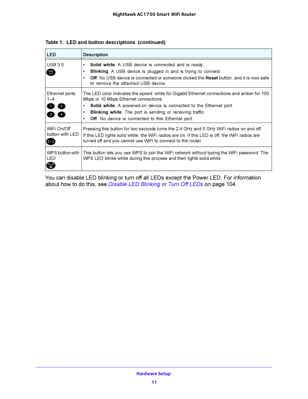 NETGEAR R6700 user manual Led 