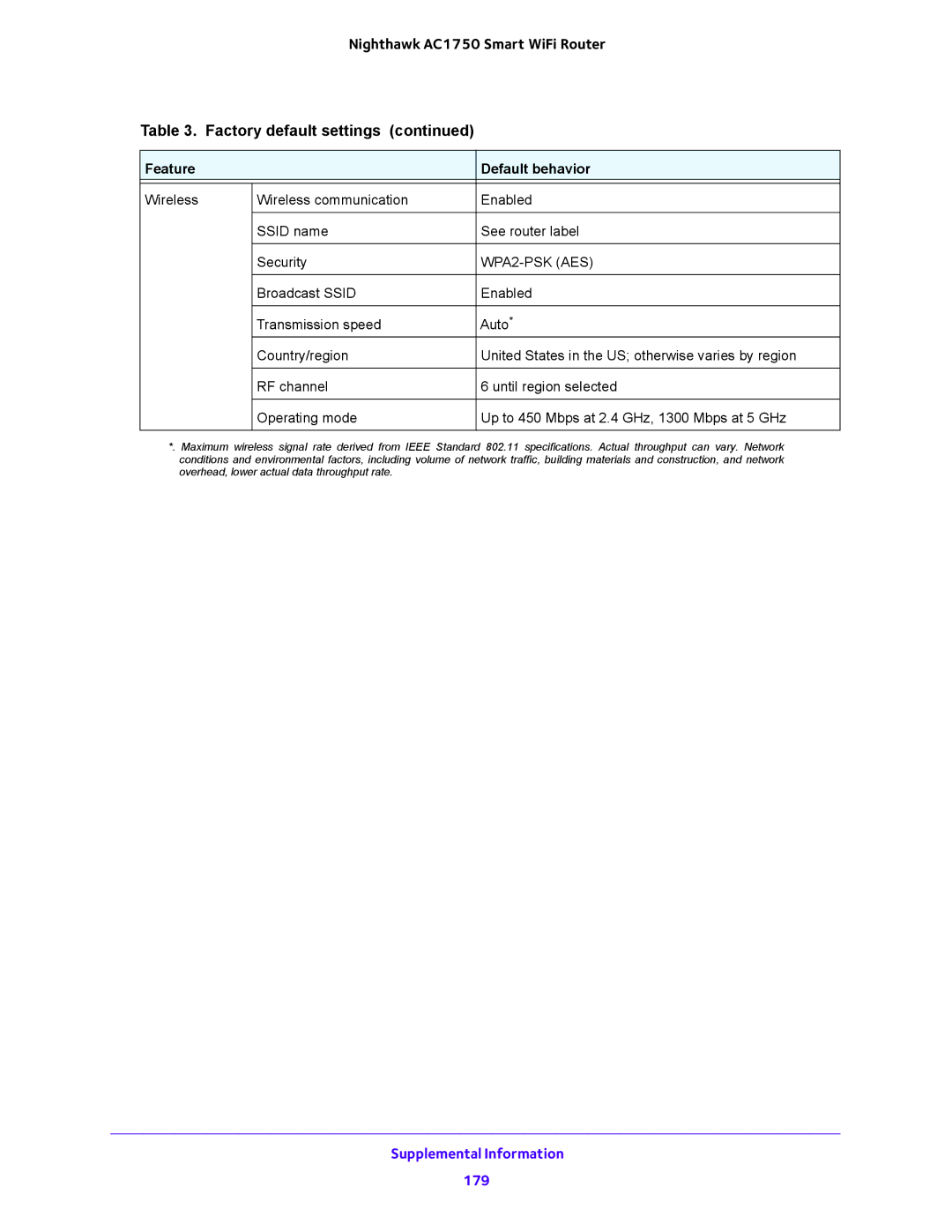 NETGEAR R6700 user manual Supplemental Information 179 