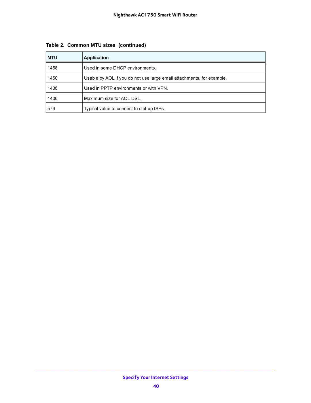 NETGEAR R6700 user manual Nighthawk AC1750 Smart WiFi Router Common MTU sizes 