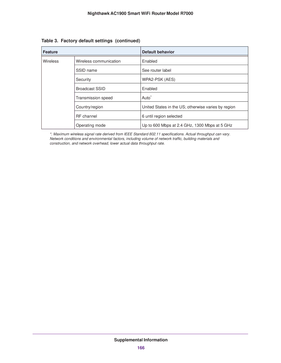 NETGEAR R7000 user manual 166 