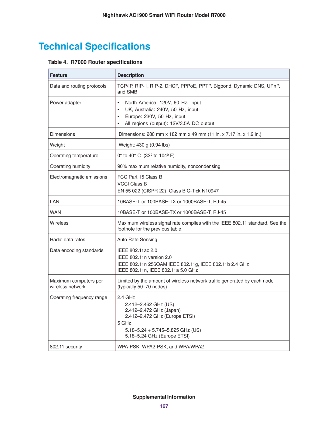 NETGEAR user manual Technical Specifications, R7000 Router specifications 