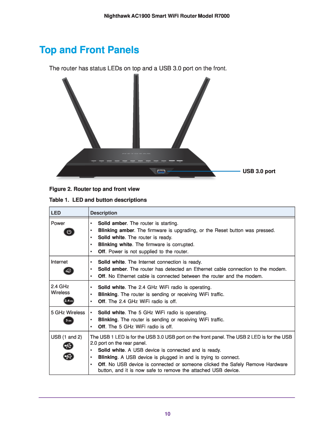 NETGEAR Top and Front Panels, Nighthawk AC1900 Smart WiFi Router Model R7000, USB 3.0 port . Router top and front view 