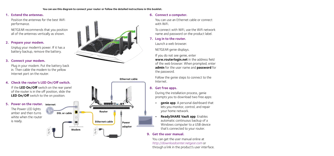 NETGEAR R8000 quick start Extend the antennas, Prepare your modem, Connect your modem, Check the router’s LED On/Off switch 