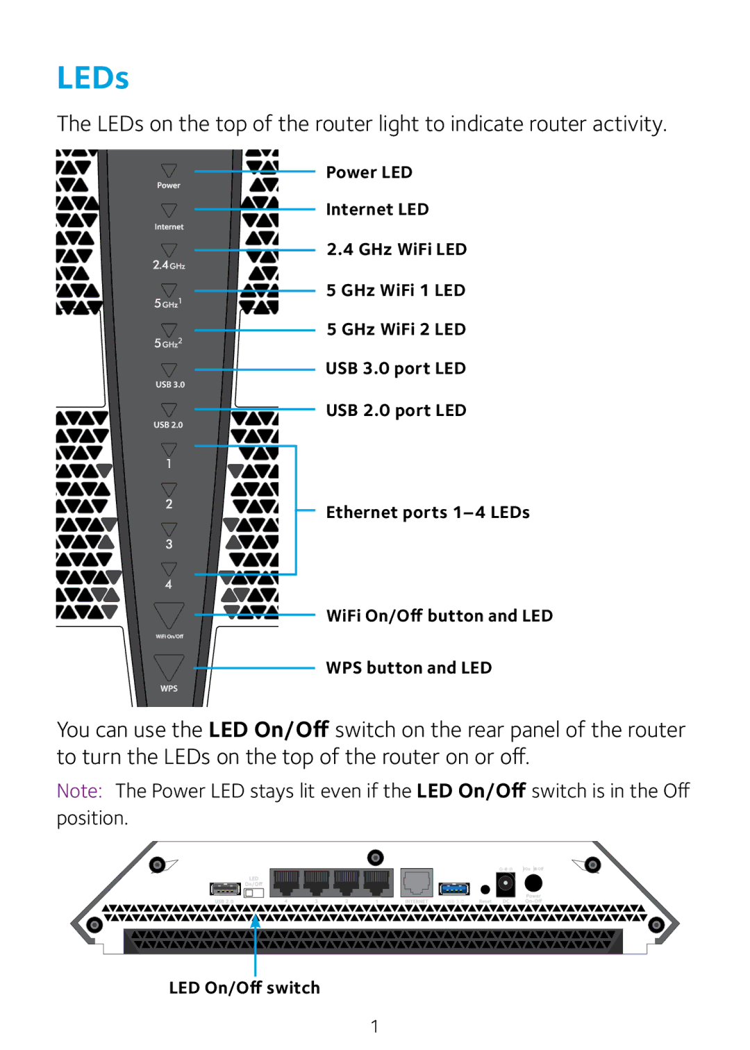 NETGEAR R8000 quick start LEDs 