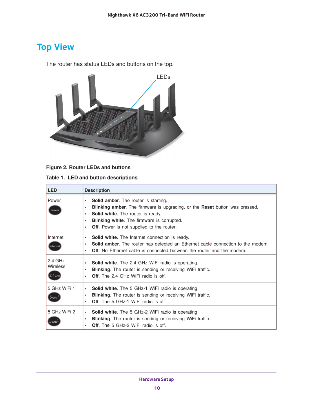 NETGEAR R8000 user manual Top View, Router has status LEDs and buttons on the top 