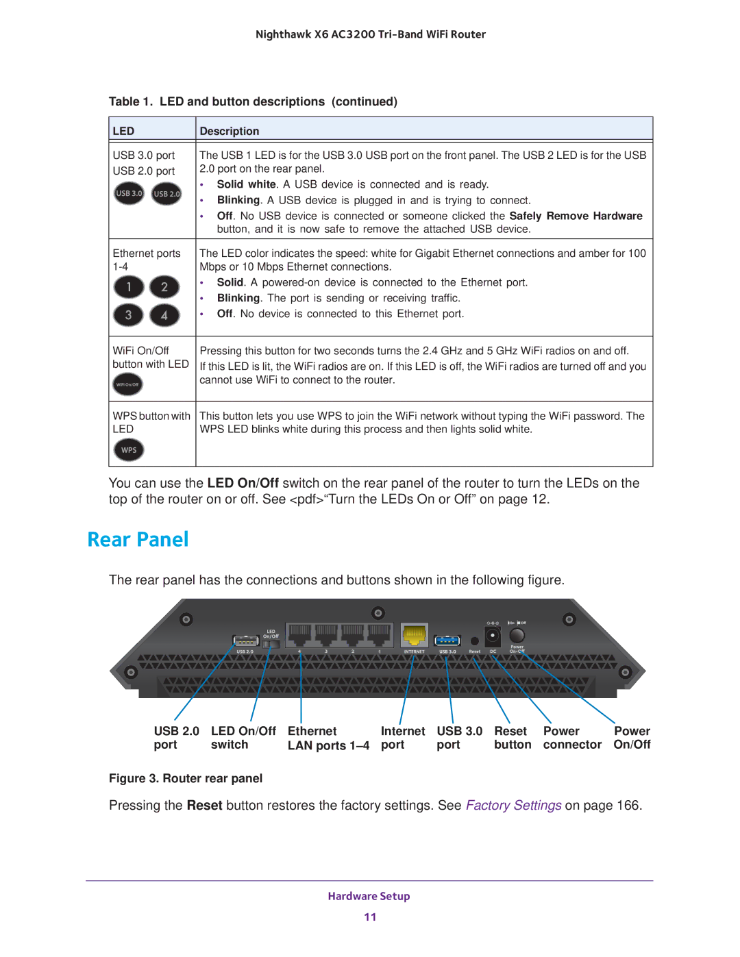 NETGEAR R8000 user manual Rear Panel, Router rear panel 