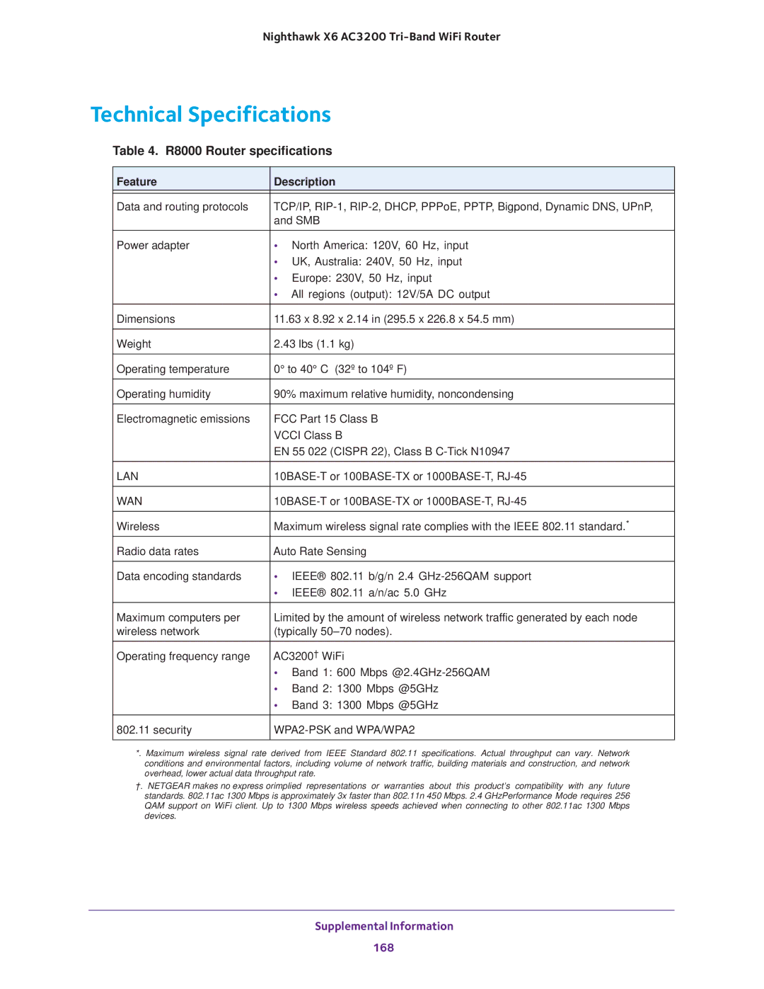 NETGEAR user manual Technical Specifications, R8000 Router specifications 