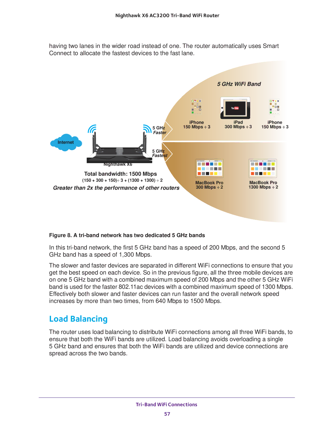 NETGEAR R8000 user manual Load Balancing, Tri-band network has two dedicated 5 GHz bands 