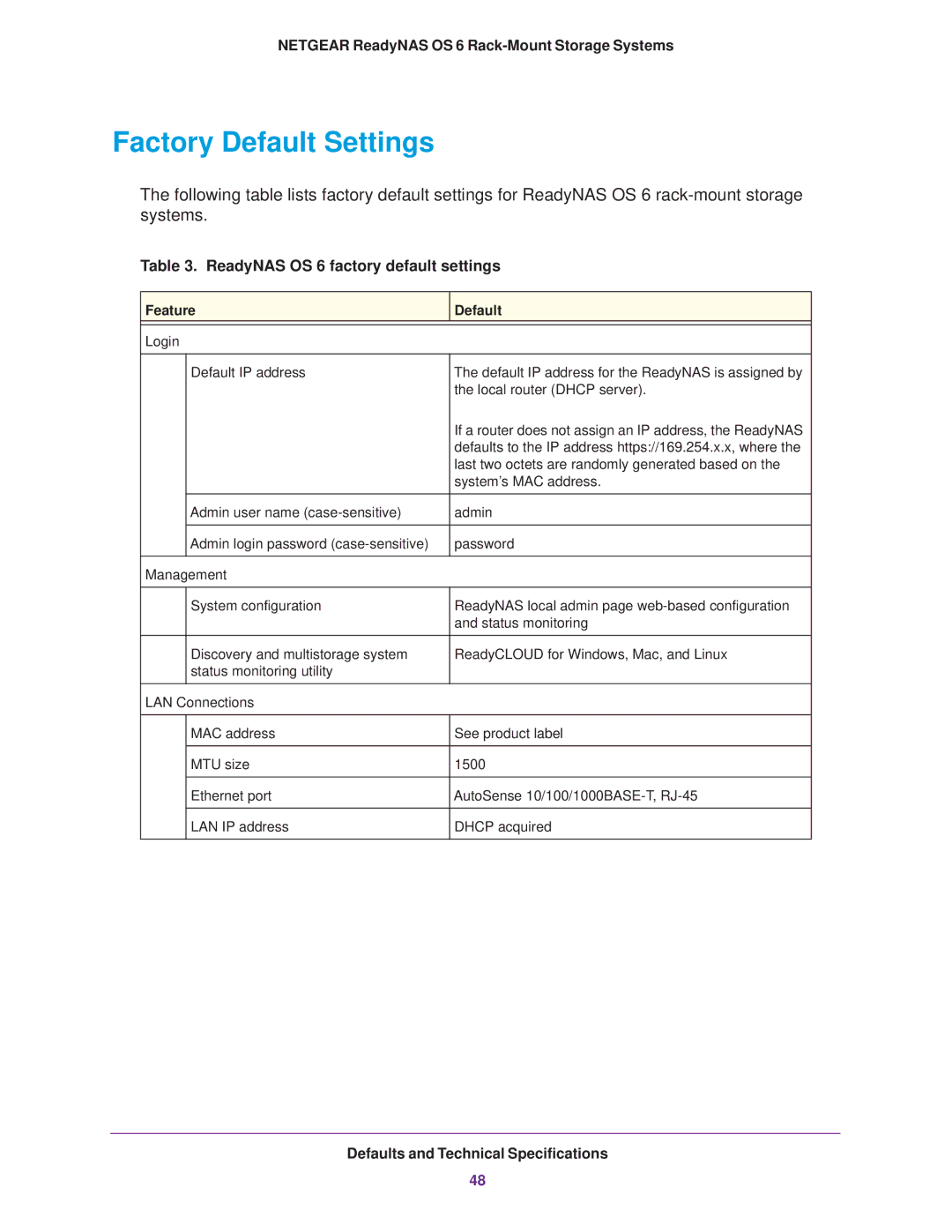 NETGEAR READYNAS 4220, READYNAS 2120, READYNAS 3220 manual Factory Default Settings, ReadyNAS OS 6 factory default settings 