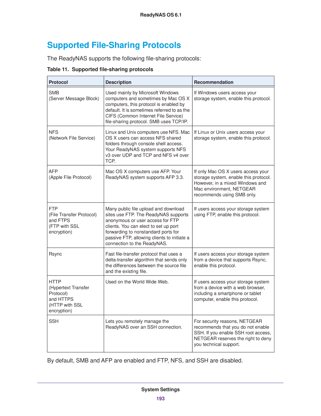 NETGEAR READYNAS 516, EDA 500 Supported File-Sharing Protocols, ReadyNAS supports the following file-sharing protocols 