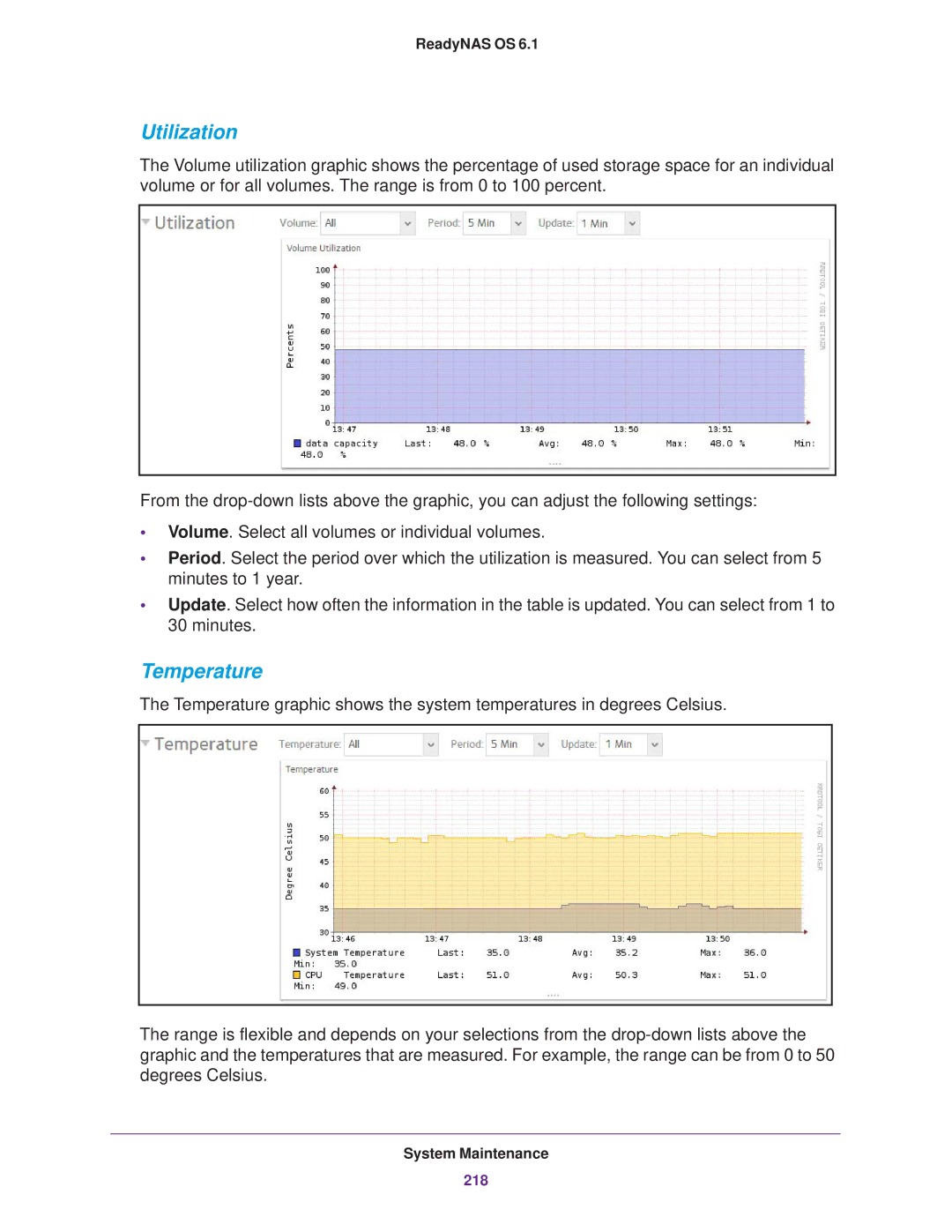 NETGEAR READYNAS 316, READYNAS 716X, READYNAS 516, READYNAS 312, READYNAS 314, READYNAS 102, EDA 500 Utilization, Temperature 