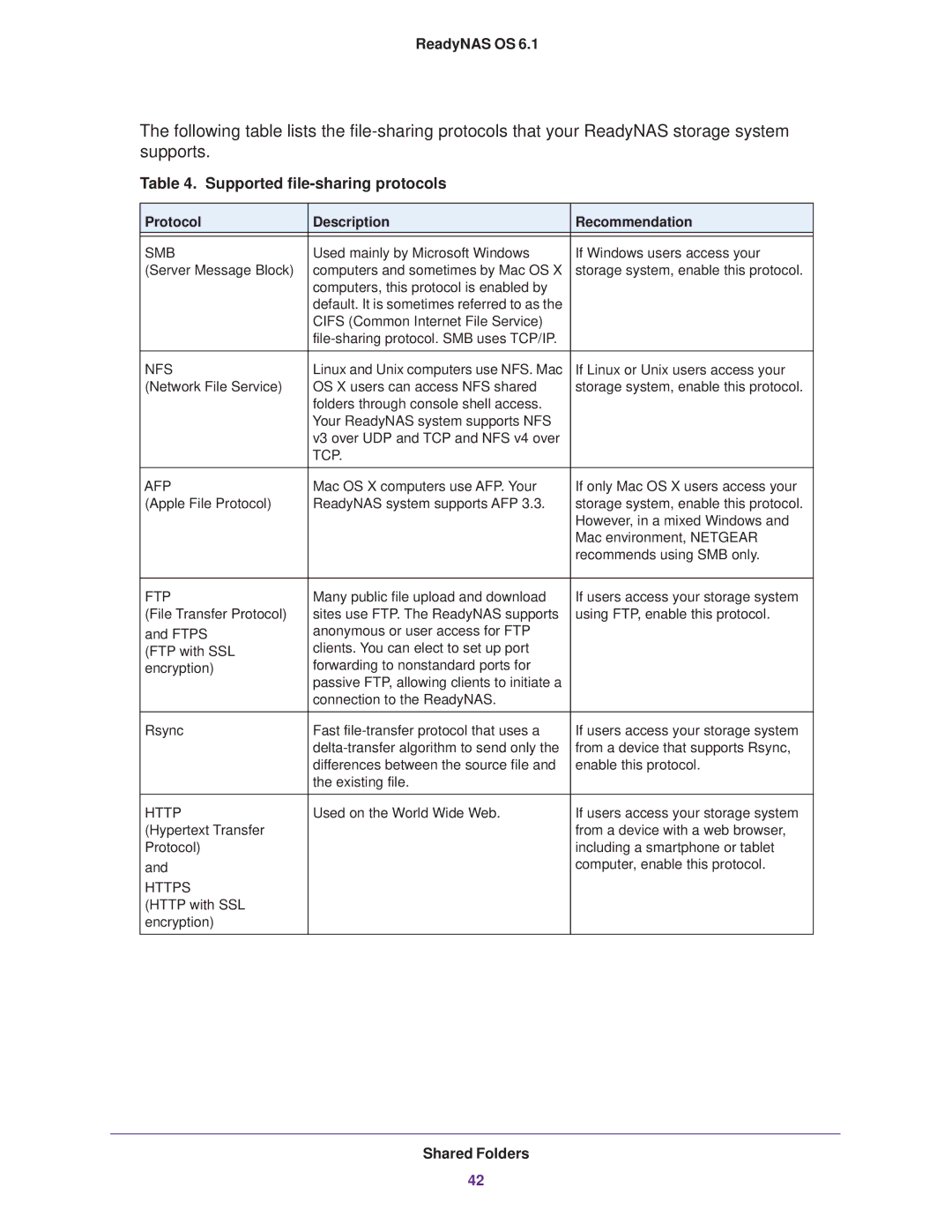 NETGEAR READYNAS 316, READYNAS 716X, READYNAS 516, READYNAS 312, READYNAS 314, READYNAS 102 Supported file-sharing protocols 