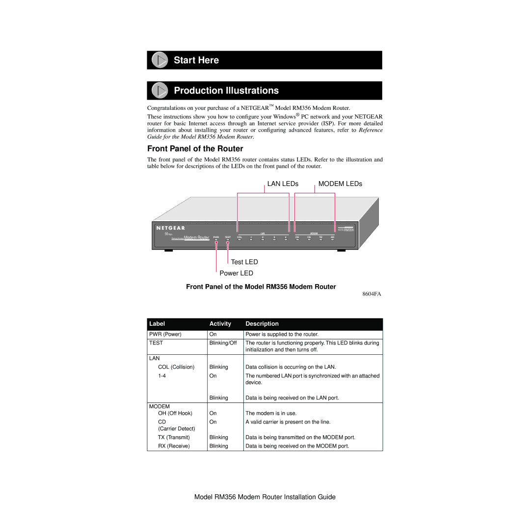 NETGEAR Start Here Production Illustrations, Front Panel of the Router, Front Panel of the Model RM356 Modem Router 