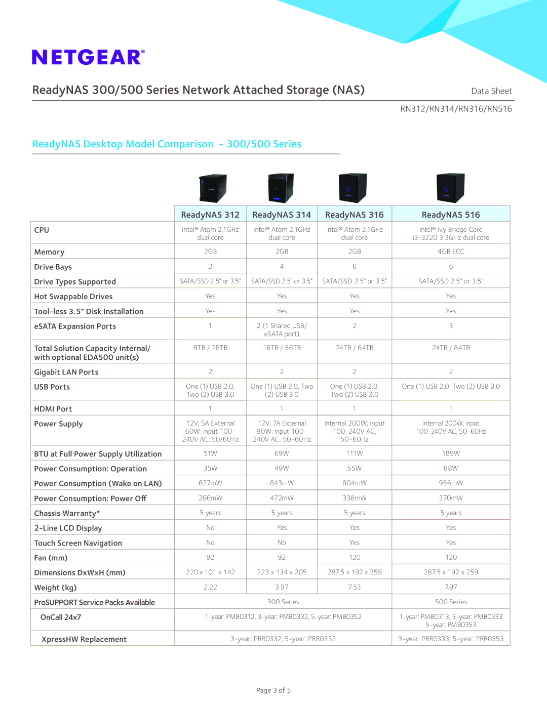 NETGEAR RN31200-100NAS manual ReadyNAS Desktop Model Comparison 300/500 Series 