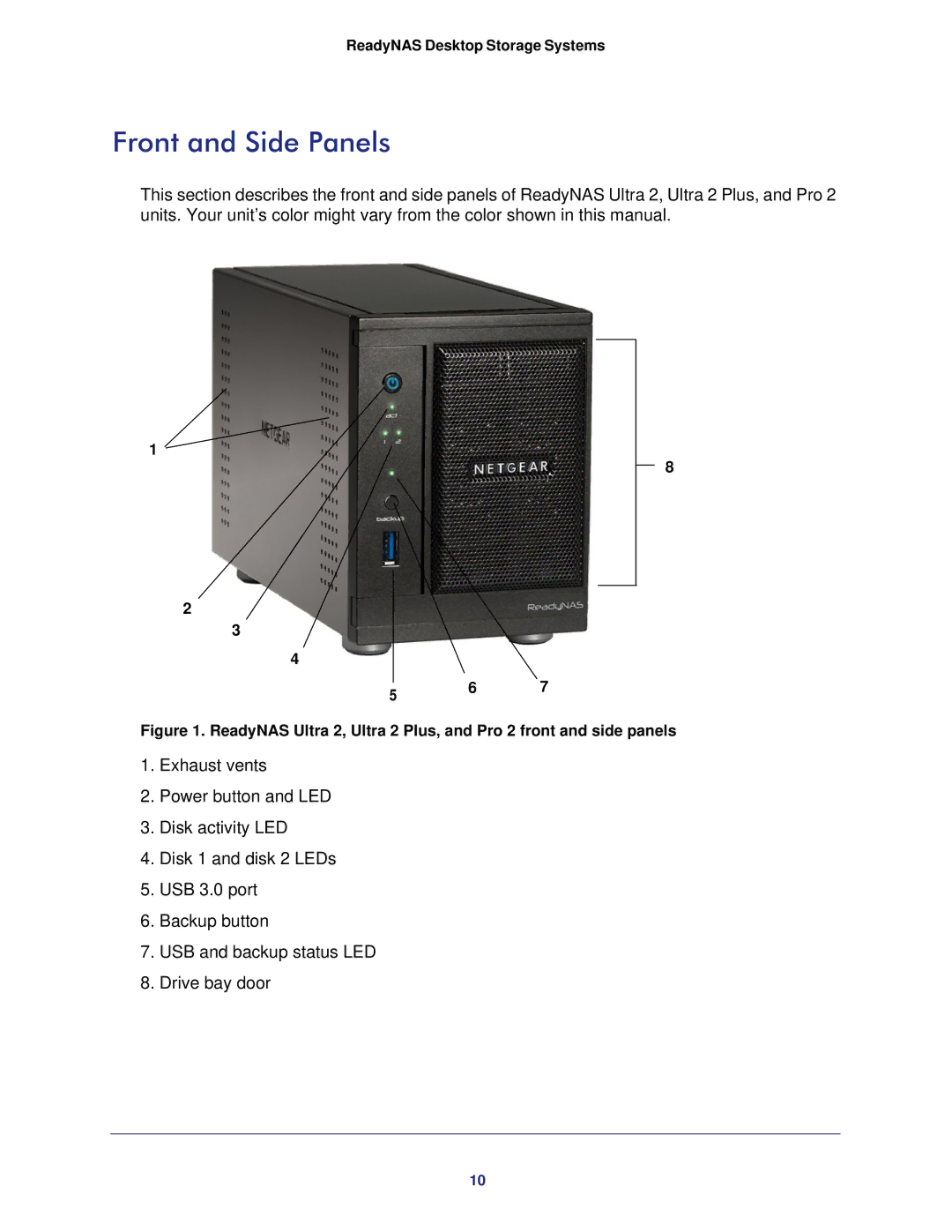 NETGEAR RNDP6310-100NAS manual Front and Side Panels 