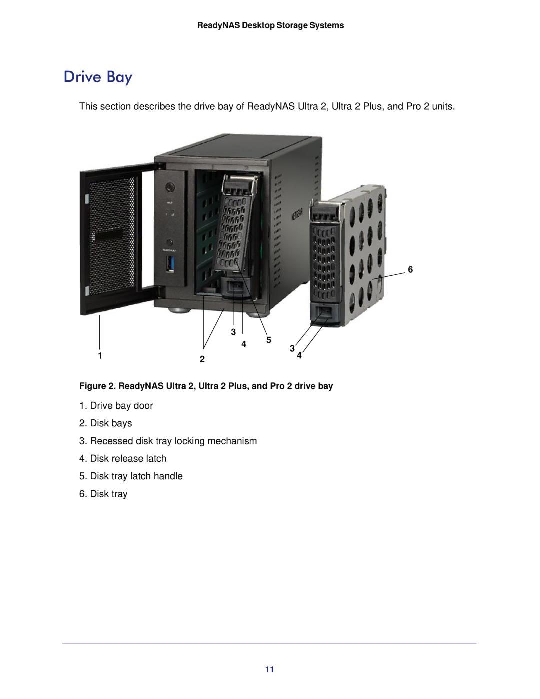 NETGEAR RNDP6310-100NAS manual Drive Bay, ReadyNAS Ultra 2, Ultra 2 Plus, and Pro 2 drive bay 