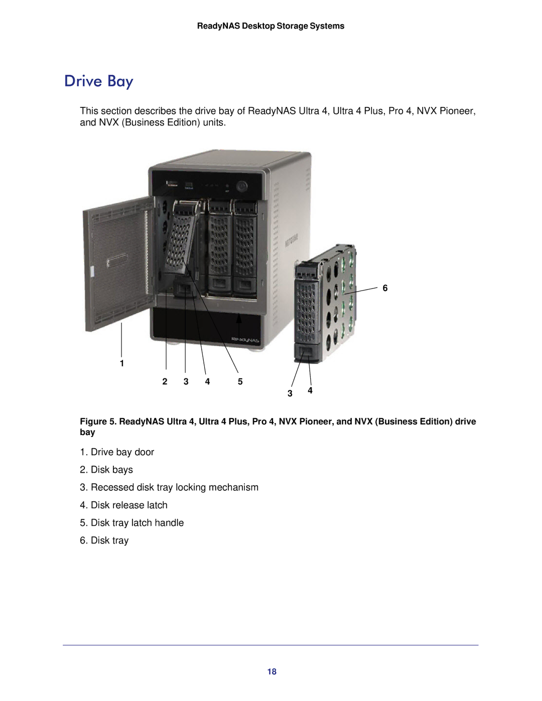 NETGEAR RNDP6310-100NAS manual Drive Bay 