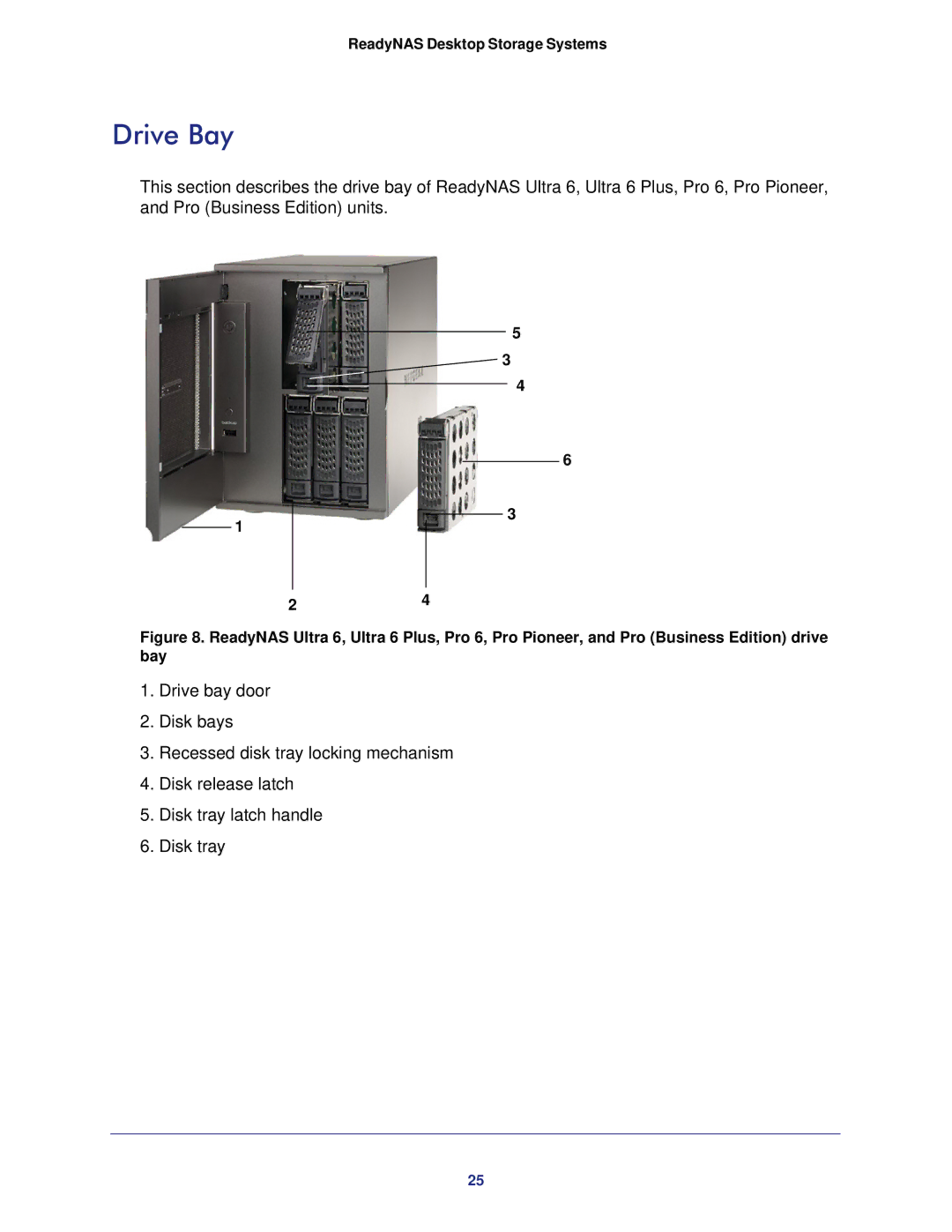 NETGEAR RNDP6310-100NAS manual Drive Bay 