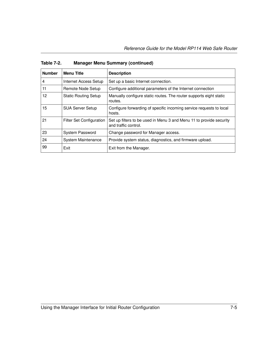 NETGEAR RP114 manual Manager Menu Summary 