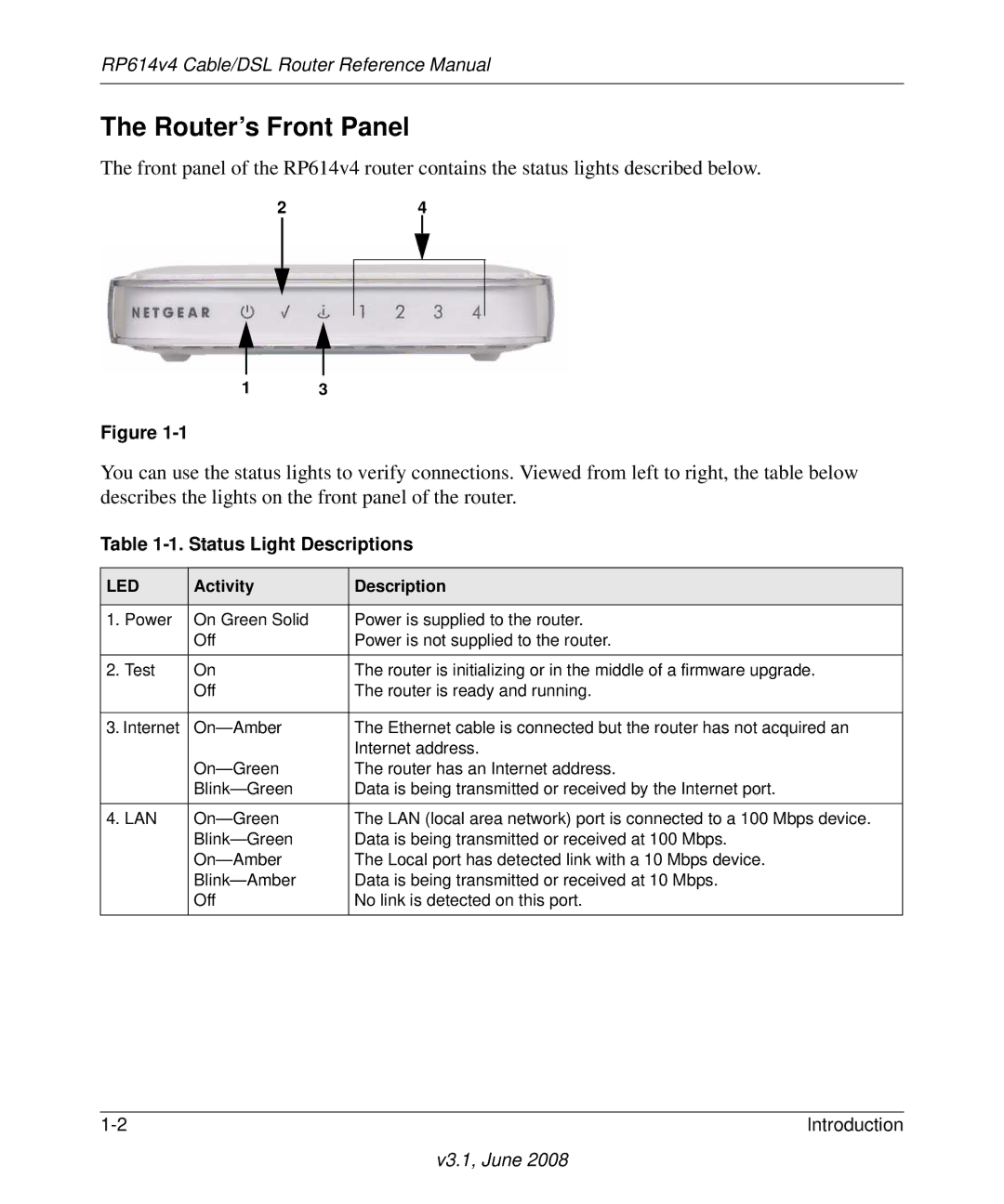 NETGEAR RP614 v4 manual Router’s Front Panel, Status Light Descriptions 