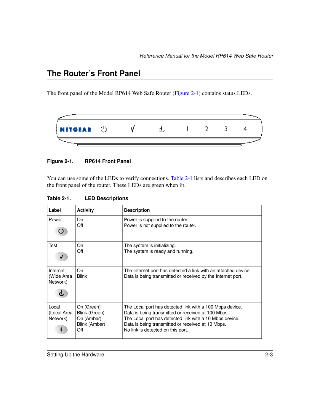 NETGEAR RP614 manual Router’s Front Panel, LED Descriptions 