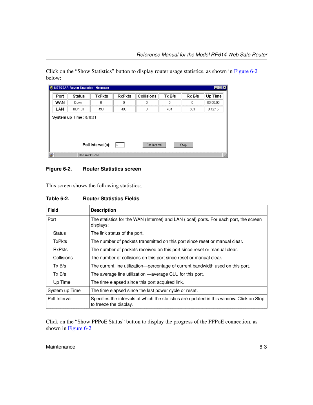 NETGEAR RP614 manual This screen shows the following statistics 