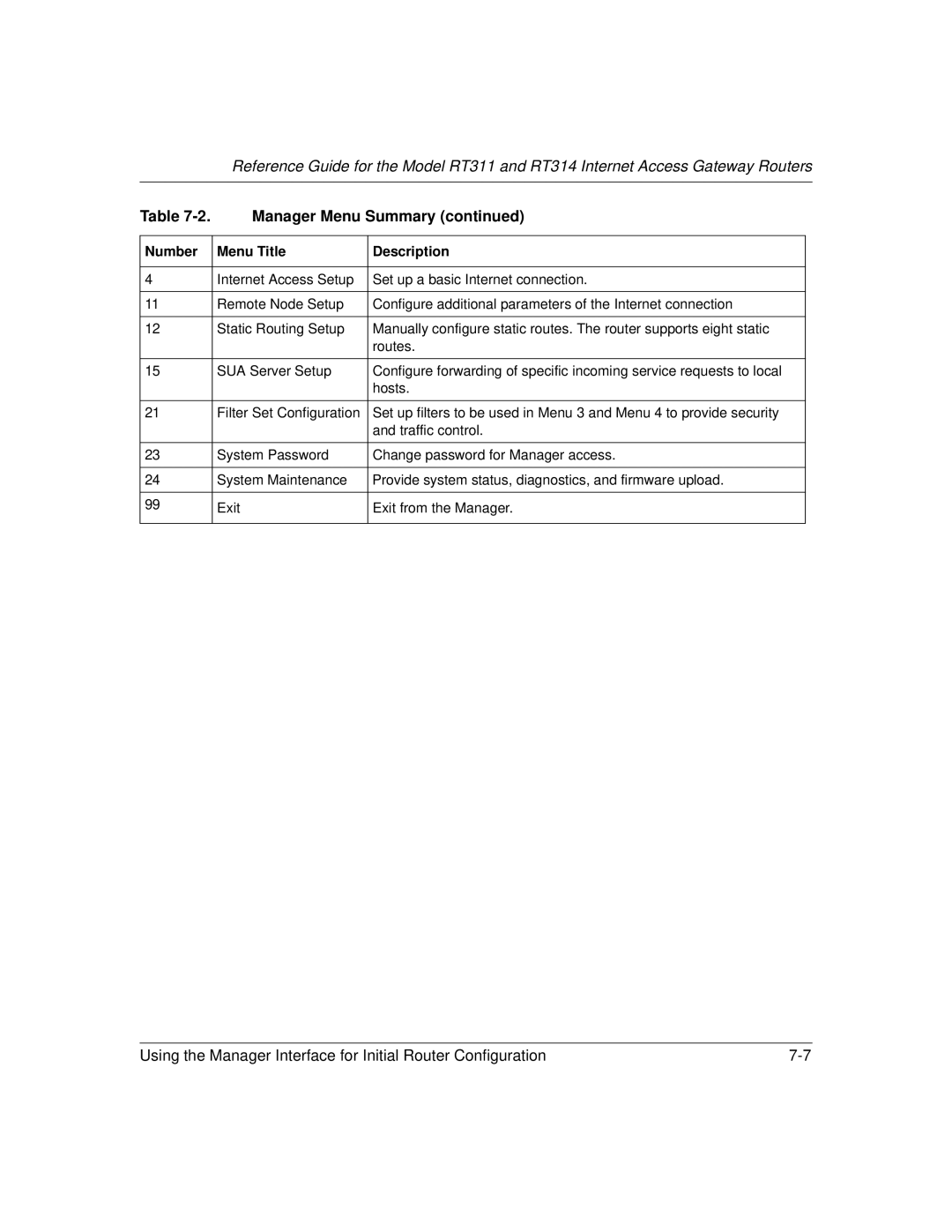 NETGEAR RT311, RT314 manual Manager Menu Summary 