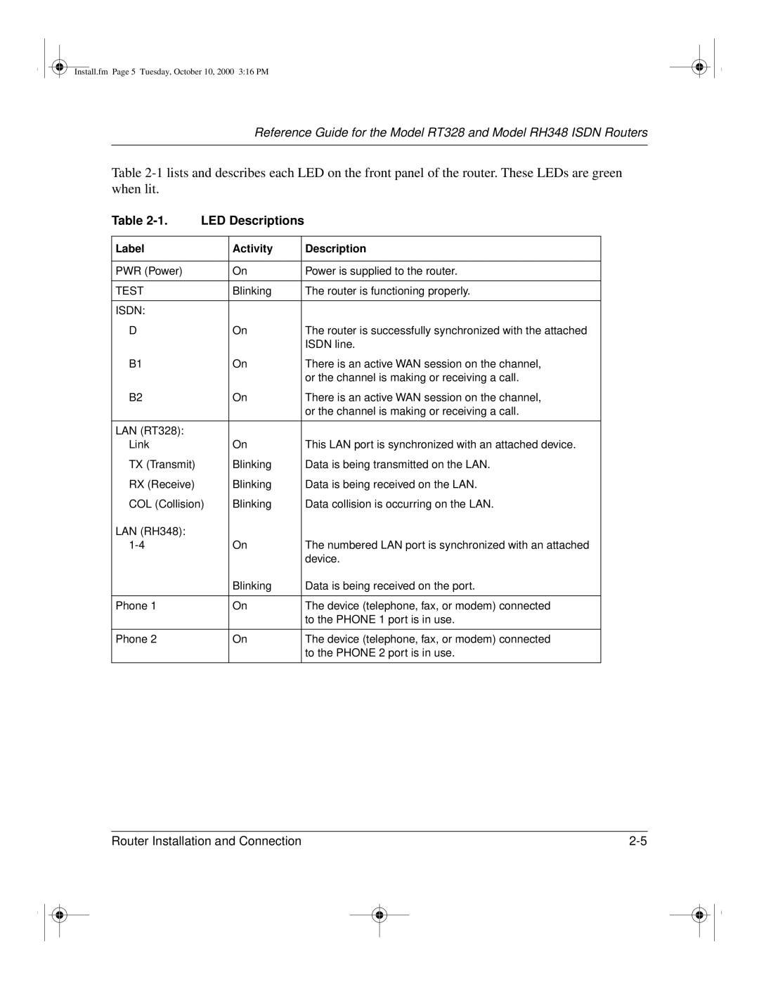 NETGEAR RT328 manual LED Descriptions, Label Activity Description 