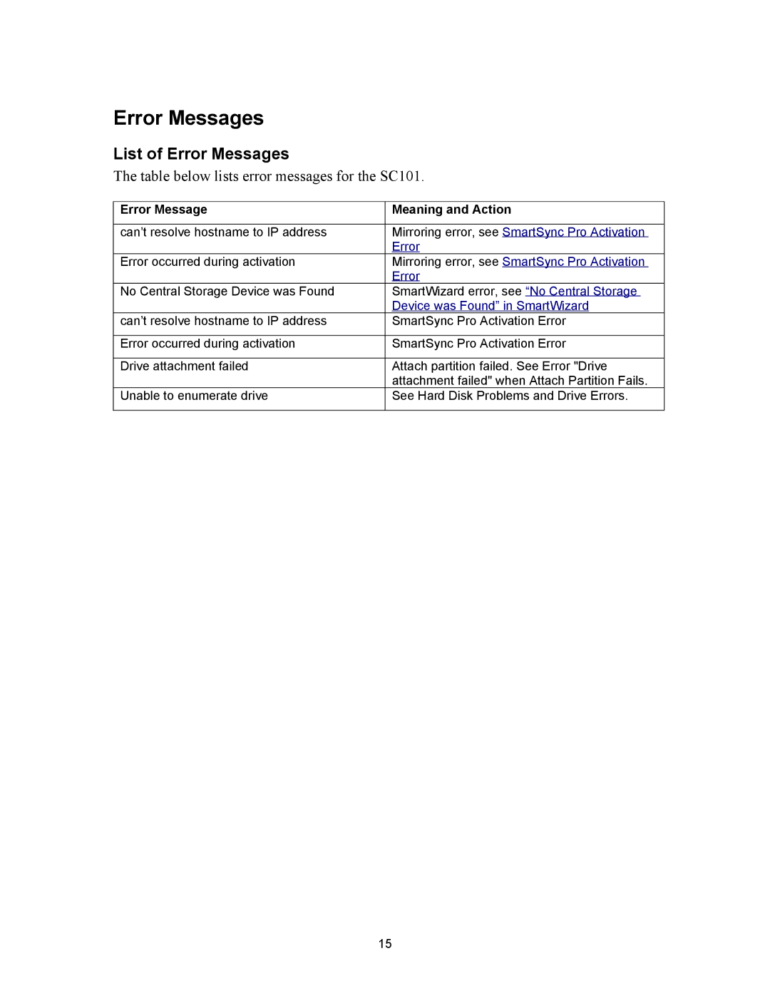 NETGEAR SC101 manual Error Messages, Error Message Meaning and Action 