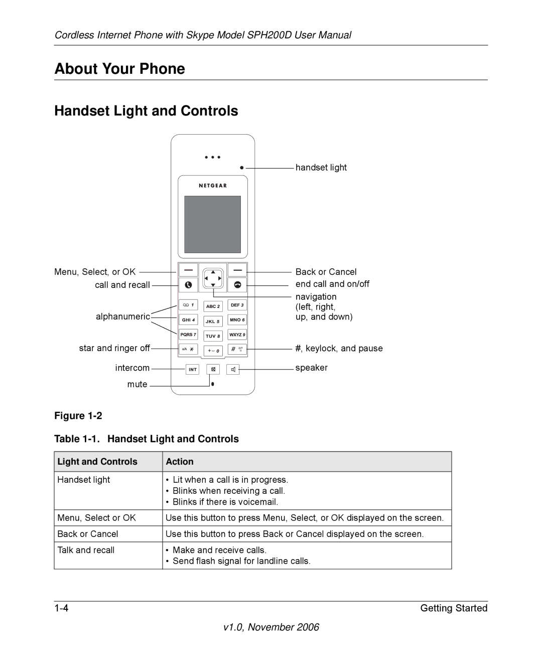 NETGEAR SPH200D user manual About Your Phone, Handset Light and Controls, Light and Controls Action 