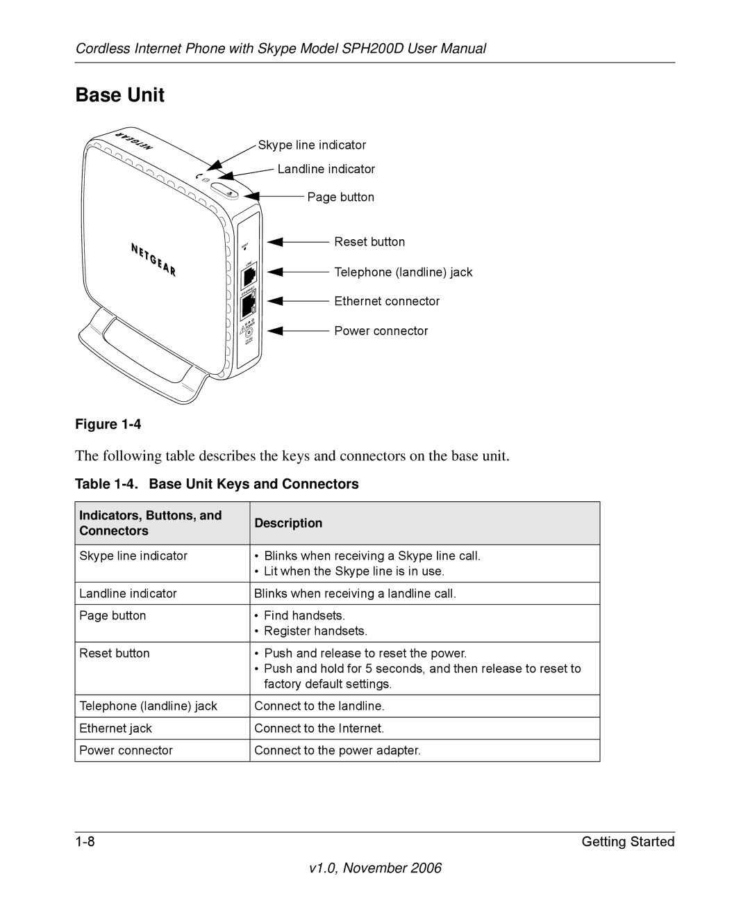 NETGEAR SPH200D user manual Base Unit Keys and Connectors, Indicators, Buttons, Description Connectors 