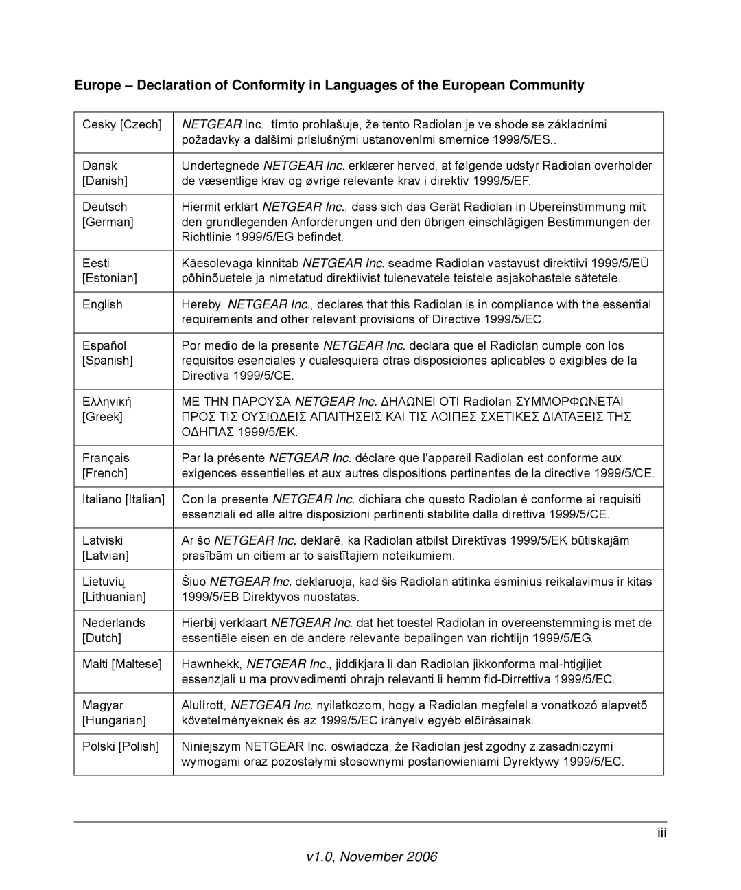 NETGEAR SPH200D user manual Iii 