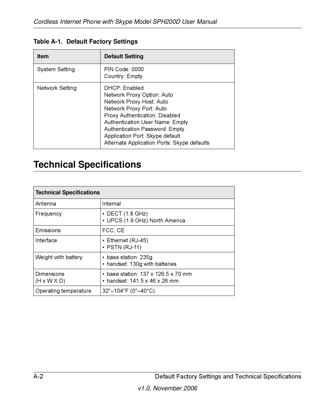 NETGEAR SPH200D user manual Technical Specifications 