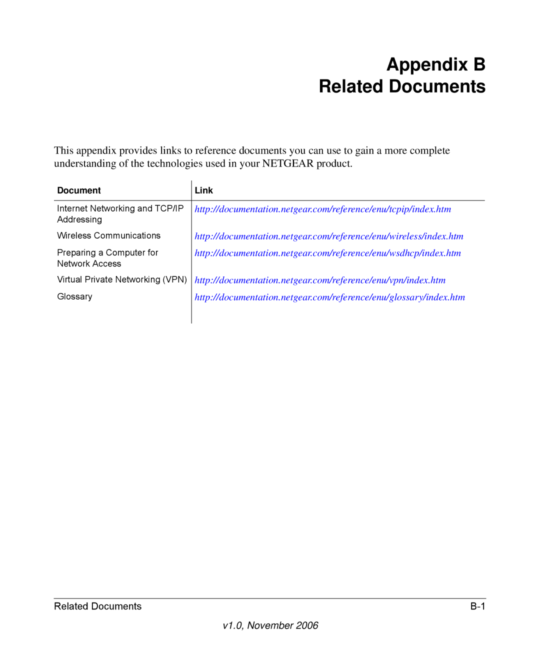 NETGEAR SPH200D user manual Appendix B Related Documents, Document Link 