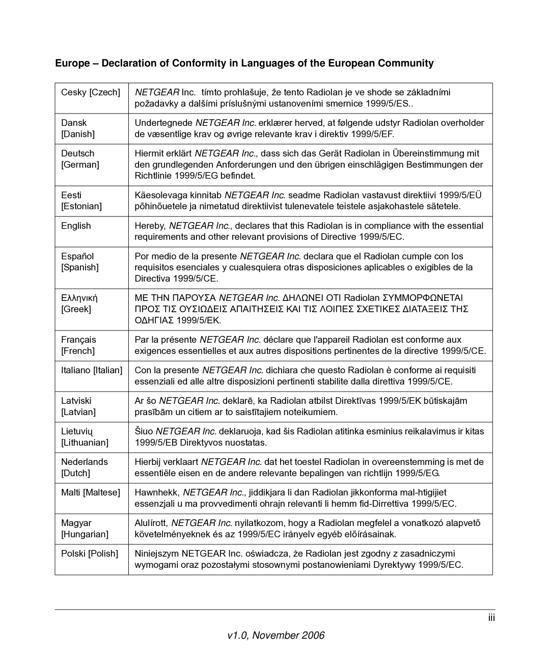 NETGEAR SPH200D user manual Iii 