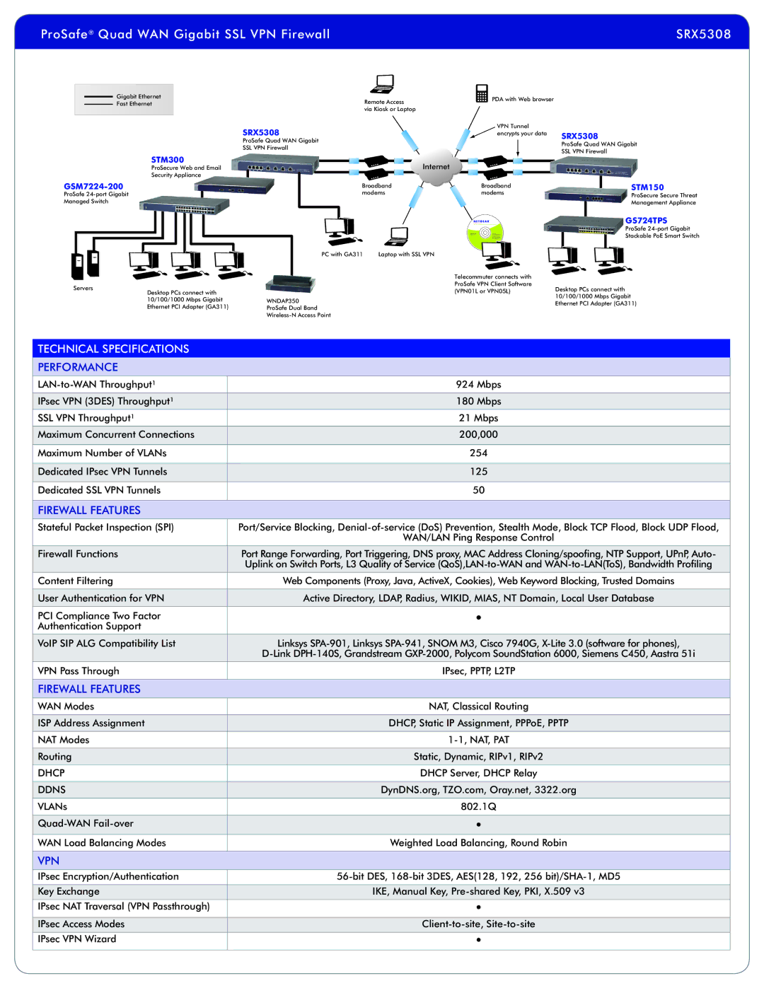 NETGEAR SRX5308 warranty Performance, Firewall Features, Vpn 