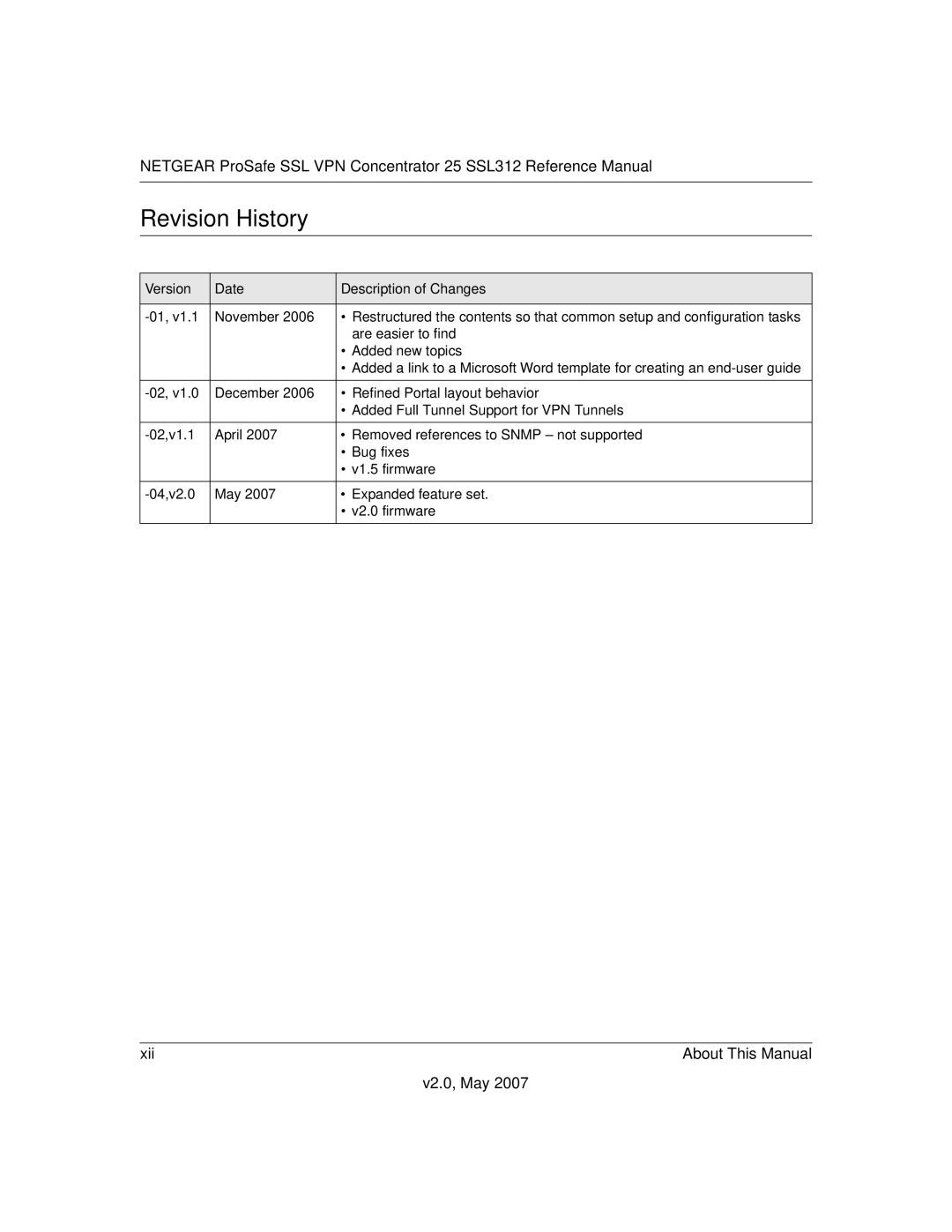 NETGEAR SSL312 manual Revision History, Version Date Description of Changes 