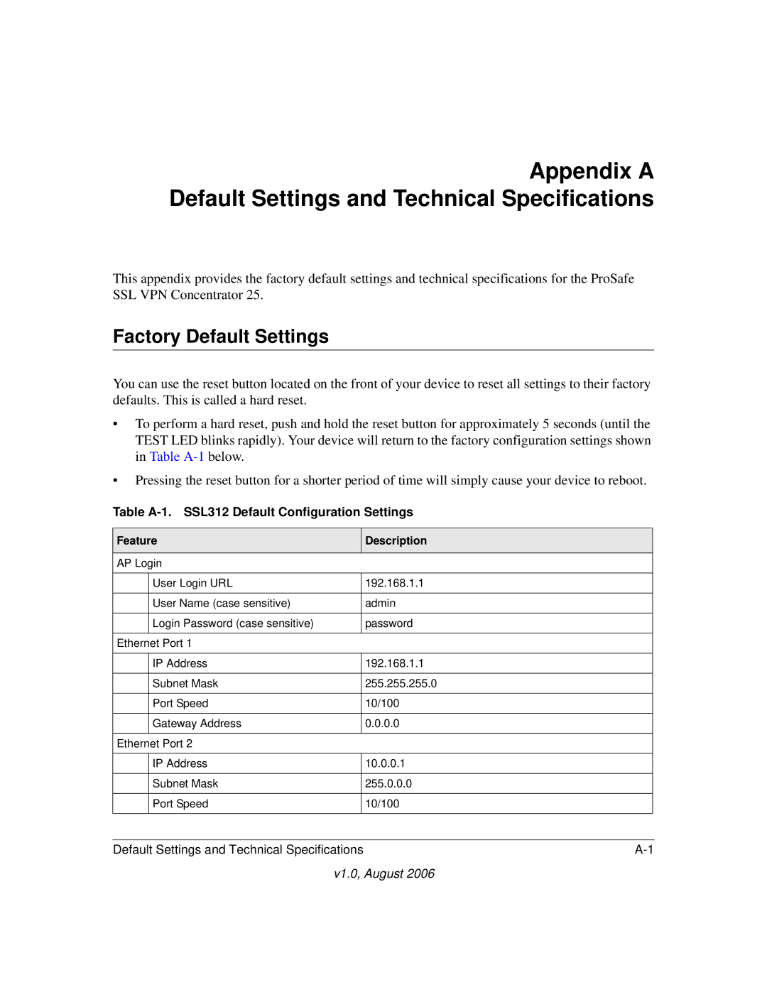 NETGEAR SSL312 manual Appendix a Default Settings and Technical Specifications, Factory Default Settings 