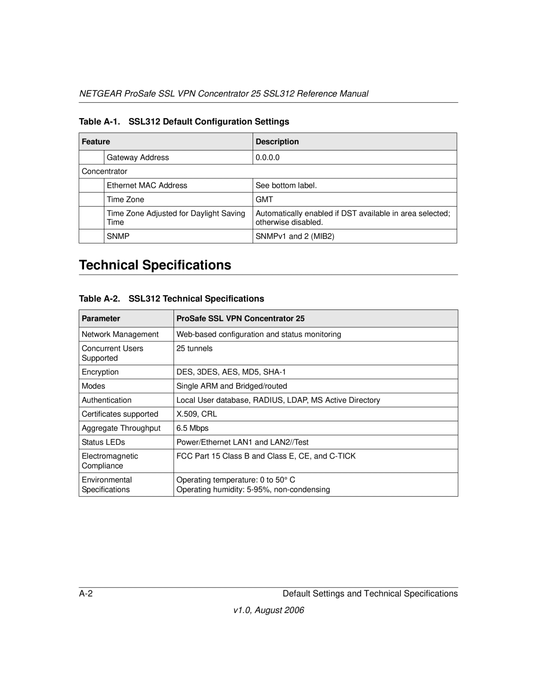 NETGEAR SSL312 manual Technical Specifications, Gmt 