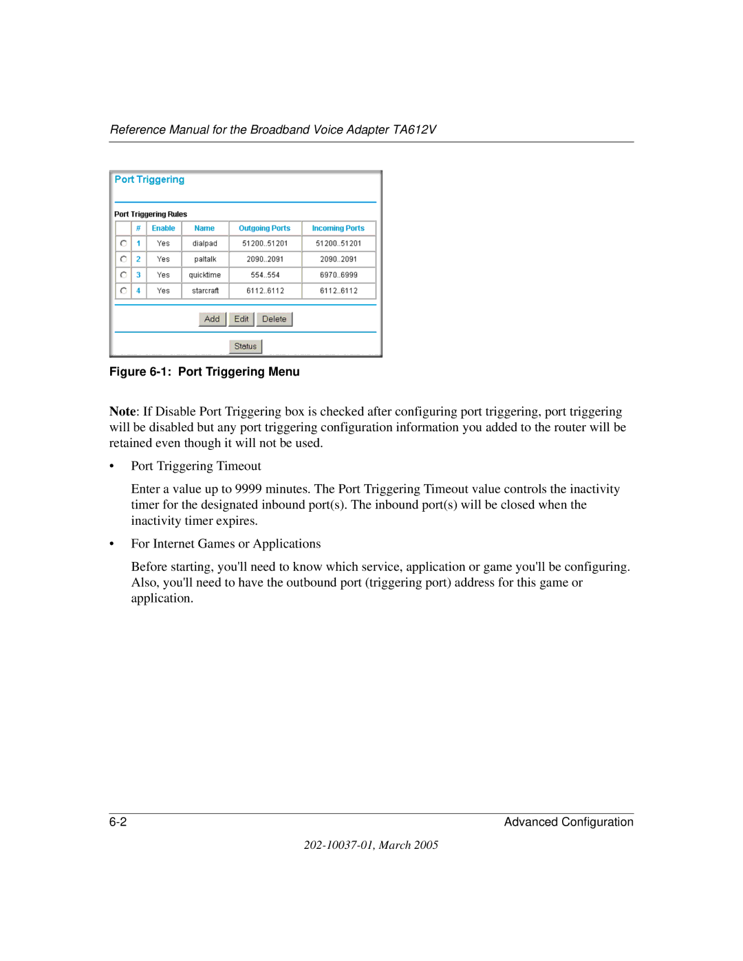 NETGEAR TA612V manual Port Triggering Menu 