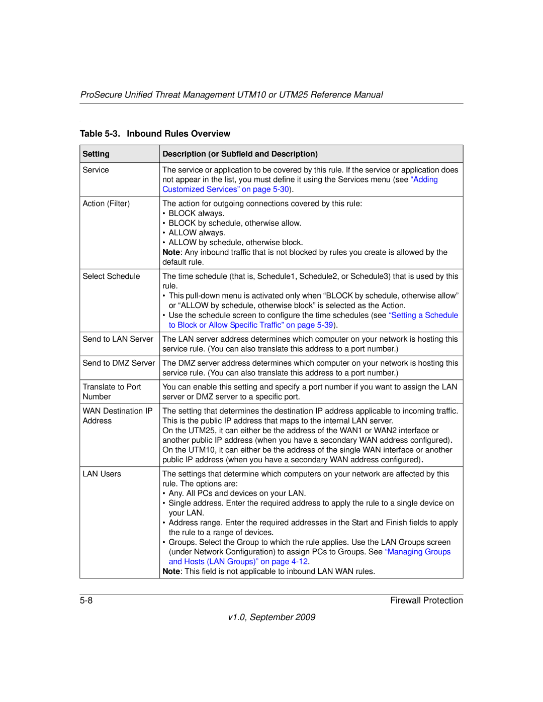 NETGEAR UTM25EW-100NAS, UTM25-100NAS, UTM10EW-100NAS manual Inbound Rules Overview, Customized Services on 