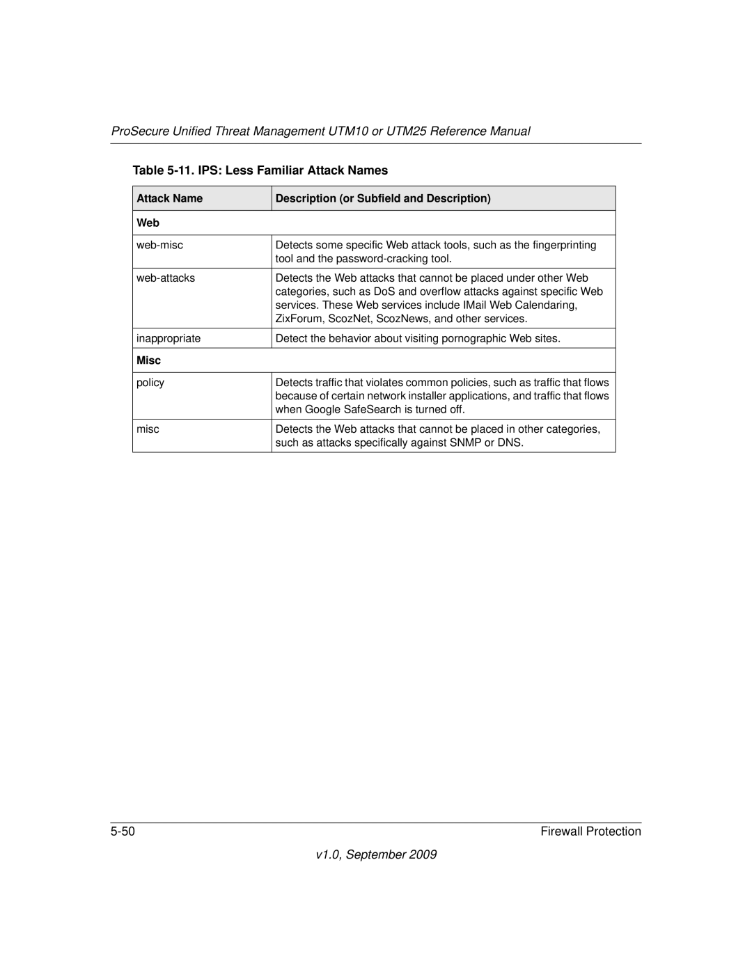 NETGEAR UTM25EW-100NAS manual IPS Less Familiar Attack Names, Attack Name Description or Subfield and Description Web, Misc 