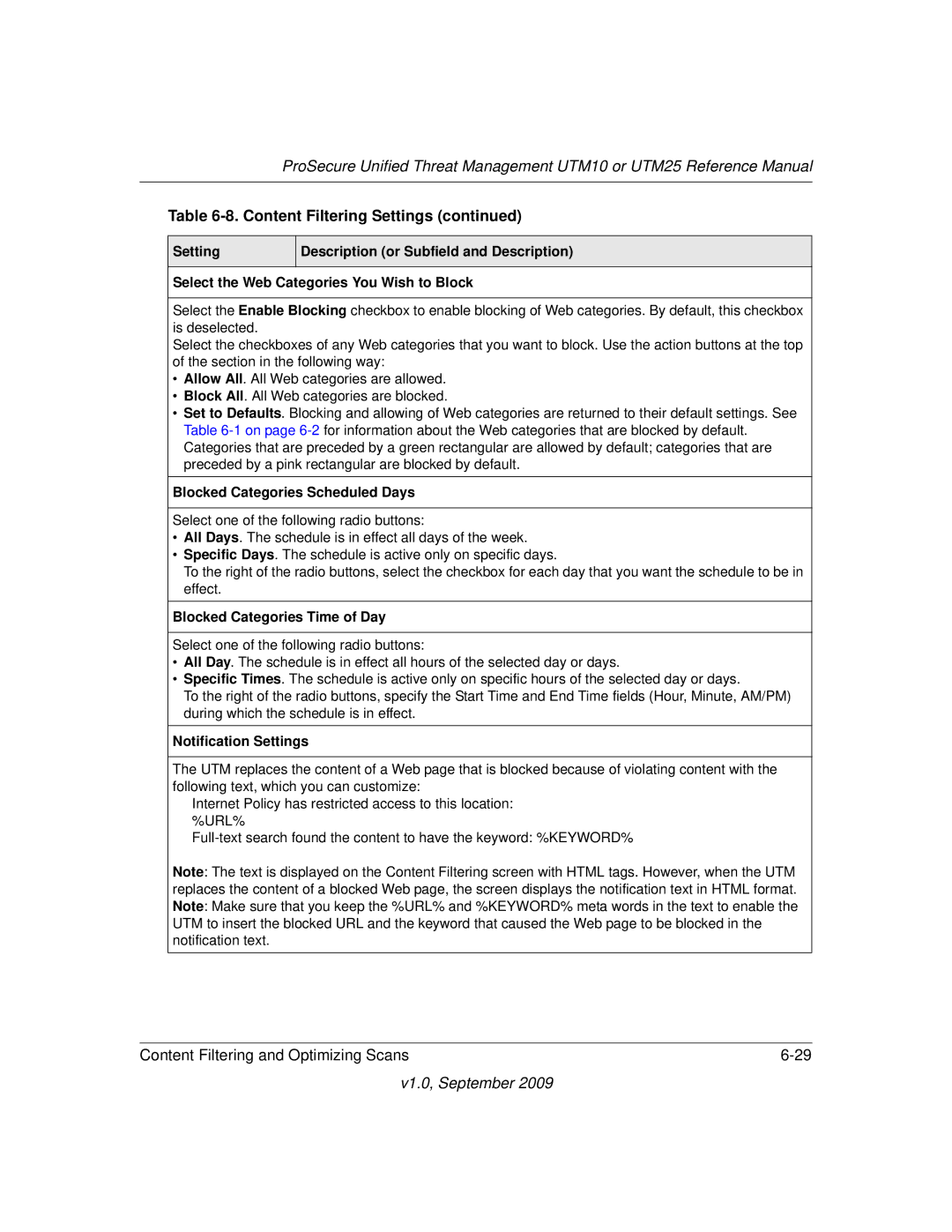 NETGEAR UTM10EW-100NAS, UTM25-100NAS, UTM25EW-100NAS manual Blocked Categories Scheduled Days 