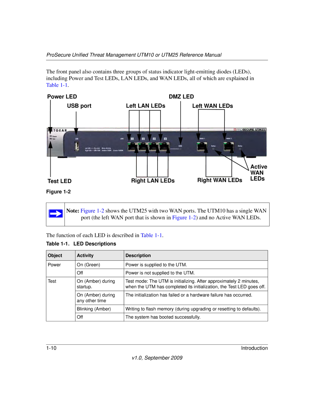 NETGEAR UTM10EW-100NAS, UTM25-100NAS manual Power LED, USB port Left LAN LEDs, Active, Right WAN LEDs LEDs, Right LAN LEDs 