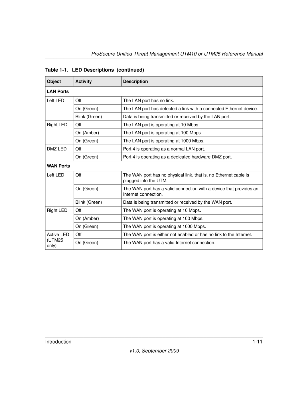 NETGEAR UTM25EW-100NAS, UTM25-100NAS, UTM10EW-100NAS manual Object Activity Description LAN Ports, Dmz Led, WAN Ports 