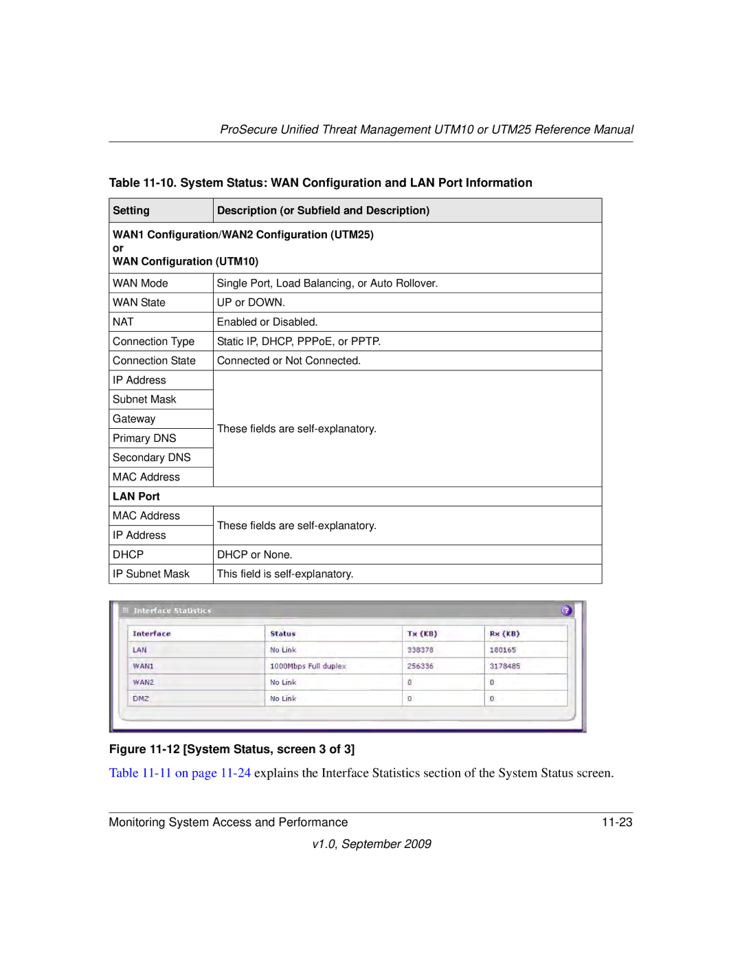 NETGEAR UTM25-100NAS, UTM10EW-100NAS, UTM25EW-100NAS manual Nat, LAN Port, Dhcp 