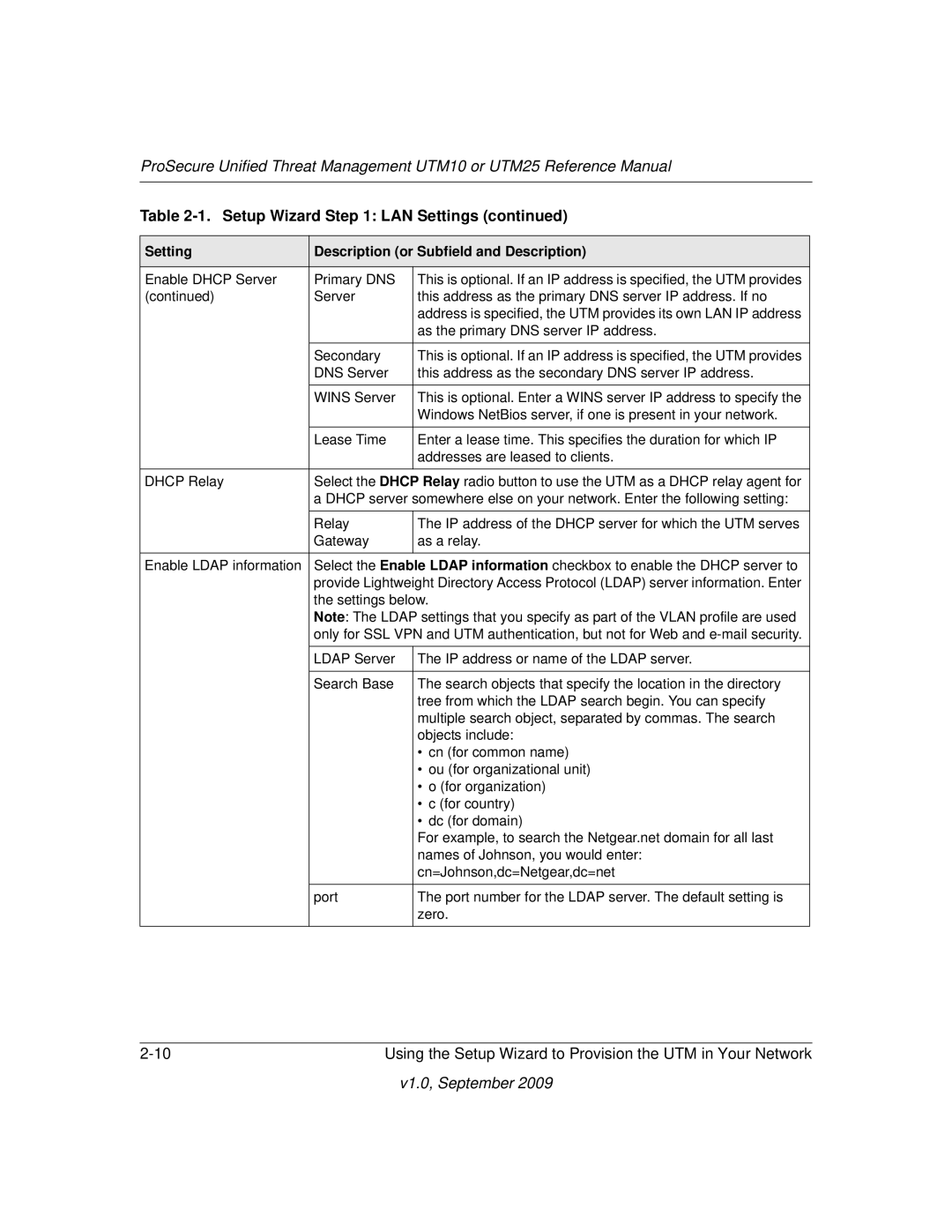 NETGEAR UTM25-100NAS, UTM10EW-100NAS, UTM25EW-100NAS manual Setting Description or Subfield and Description 