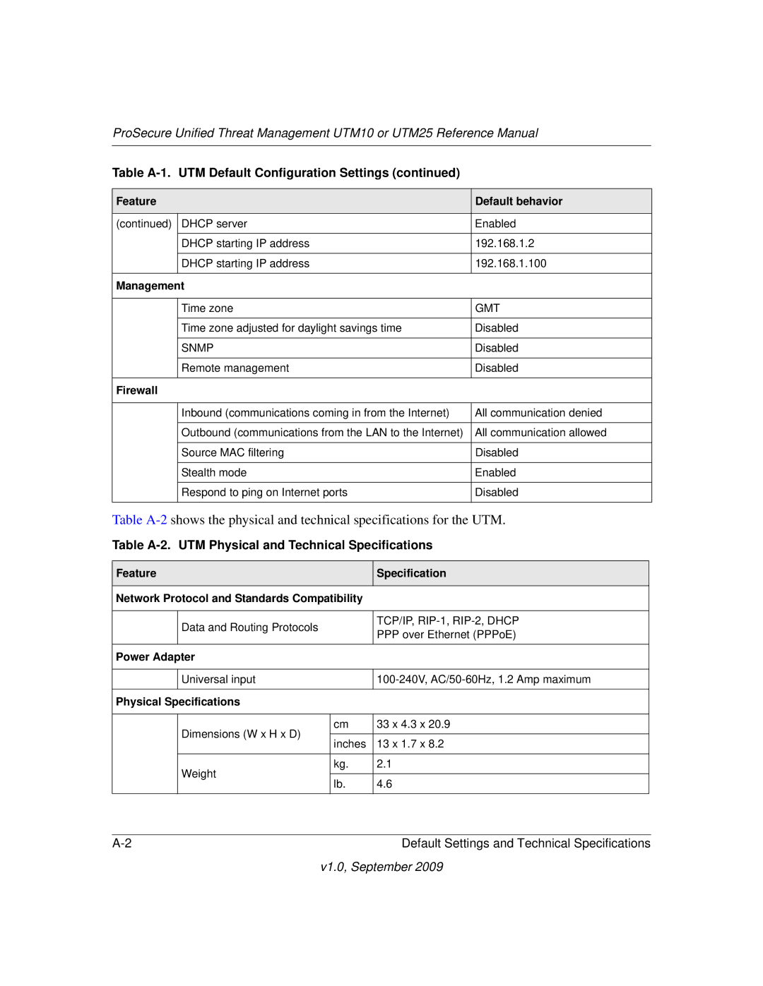 NETGEAR UTM25-100NAS, UTM10EW-100NAS, UTM25EW-100NAS manual Table A-2. UTM Physical and Technical Specifications 