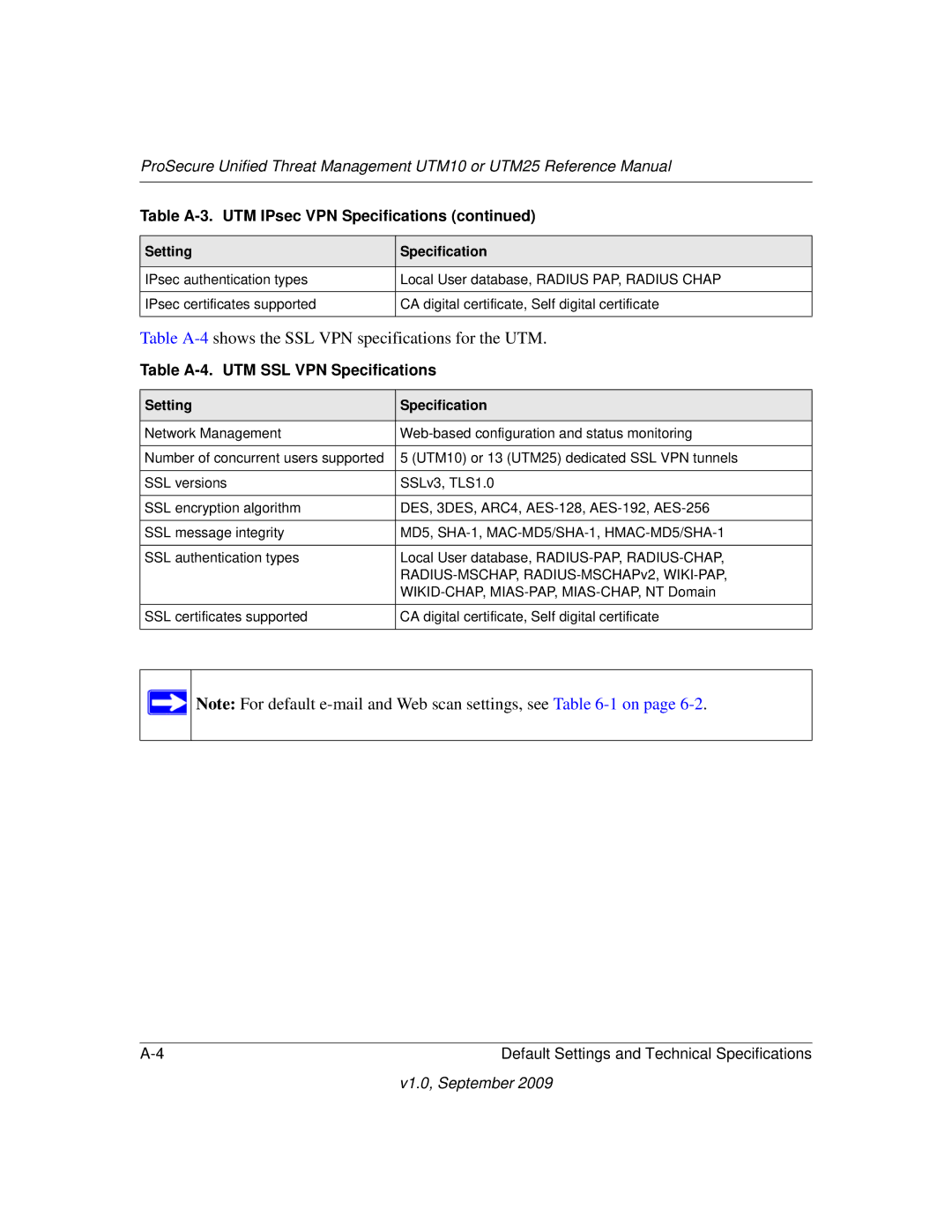 NETGEAR UTM25EW-100NAS, UTM25-100NAS manual Table A-4. UTM SSL VPN Specifications, MD5, SHA-1, MAC-MD5/SHA-1, HMAC-MD5/SHA-1 