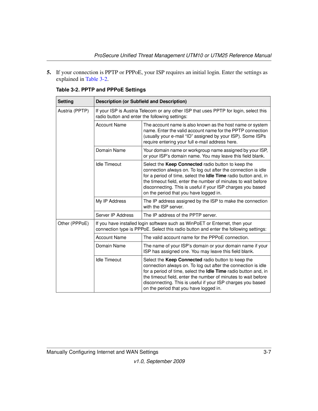 NETGEAR UTM25-100NAS, UTM10EW-100NAS manual Pptp and PPPoE Settings, Setting Description or Subfield and Description 